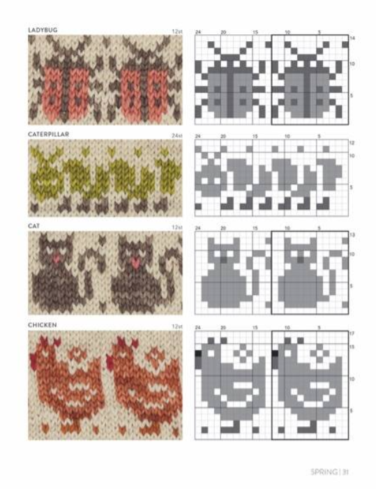 Le répertoire des motifs Doodles au tricot