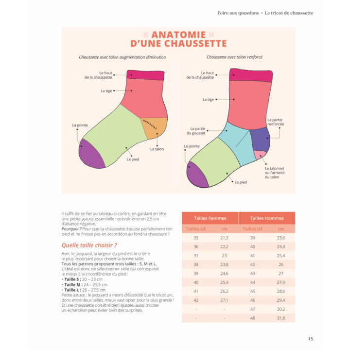 Le guide des chaussettes autour du monde